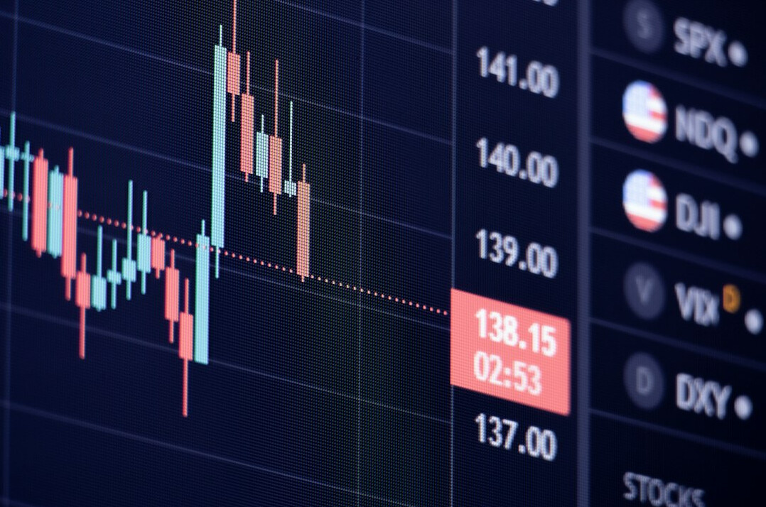 stock market chart analysis